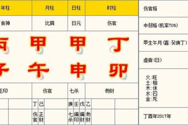 男命食神伤官多的命理解析与生活影响 男命食神伤官多的命理解析与生活影响