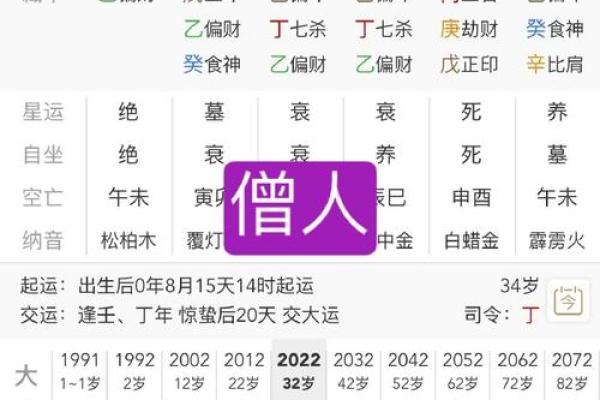 揭开连鬼神都害怕的命格之谜:神秘命理解读与惊人预言 揭开连鬼神都害怕的命格之谜:神秘命理解读与惊人预言