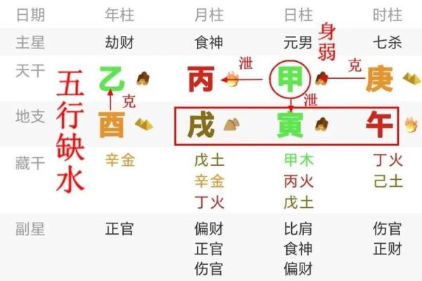 女命丙戌配什么男命?命理相合的心灵之旅 女命丙戌配什么男命?命理相合的心灵之旅