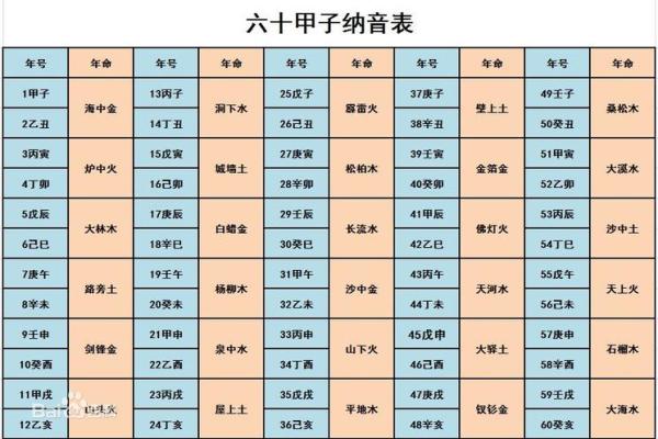 六十甲子五行命理:解锁命运与人生的秘密 六十甲子五行命理:解锁命运与人生的秘密