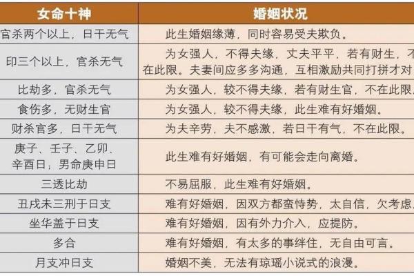 探索命局中的比劫:揭秘命理学中的神秘元素 探索命局中的比劫:揭秘命理学中的神秘元素