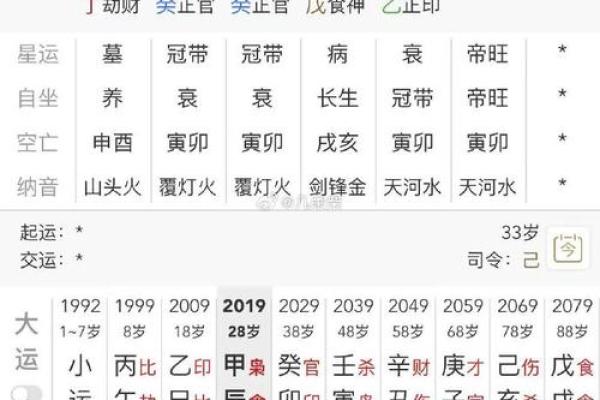 男命日下坐杀:解读八字中的深层含义与应用 男命日下坐杀:解读八字中的深层含义与应用