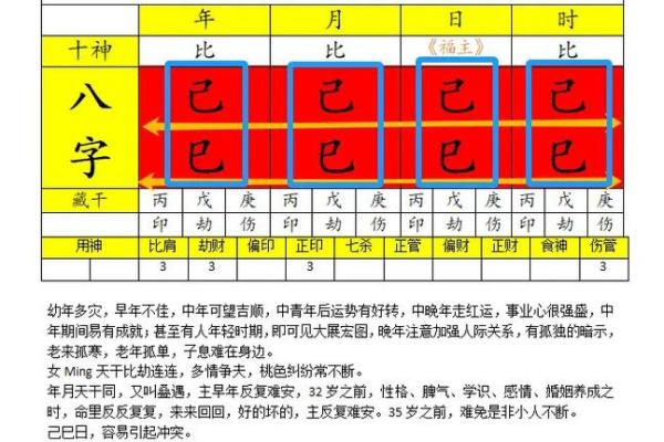 女人八字纯阴分析:揭示命理背后的神秘与深意 女人八字纯阴分析:揭示命理背后的神秘与深意