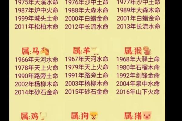 路旁土命与金命的完美结合:探寻命理中的和谐与智慧 路旁土命与金命的完美结合:探寻命理中的和谐与智慧