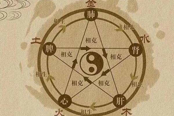 探秘路旁土命:了解其五行喜好与命理特点 探秘路旁土命:了解其五行喜好与命理特点
