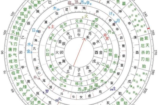 男命女命葬山向的区别及其影响解析 男命女命葬山向的区别及其影响解析