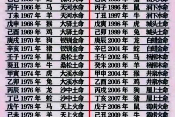 霹雳火命人适合的职业探讨:热情与创新的完美结合 霹雳火命人适合的职业探讨:热情与创新的完美结合