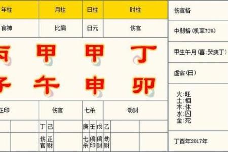男命食神伤官多的命理解析与生活影响