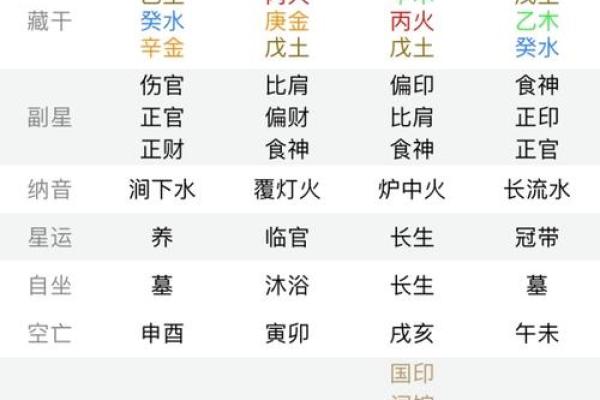 命运光辉,人生璀璨:揭示那些注定辉煌的命理特征 命运光辉,人生璀璨:揭示那些注定辉煌的命理特征