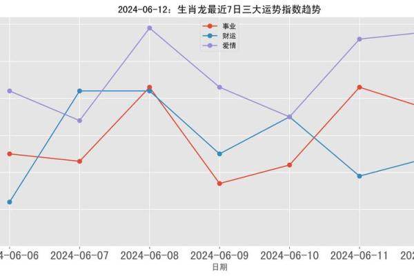 探索壬戌日女命喜神之色的奥秘与生活运势 探索壬戌日女命喜神之色的奥秘与生活运势