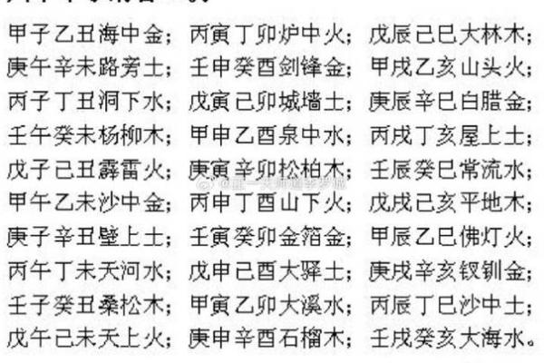 纳音推命法失传的原因探究与反思 纳音推命法失传的原因探究与反思