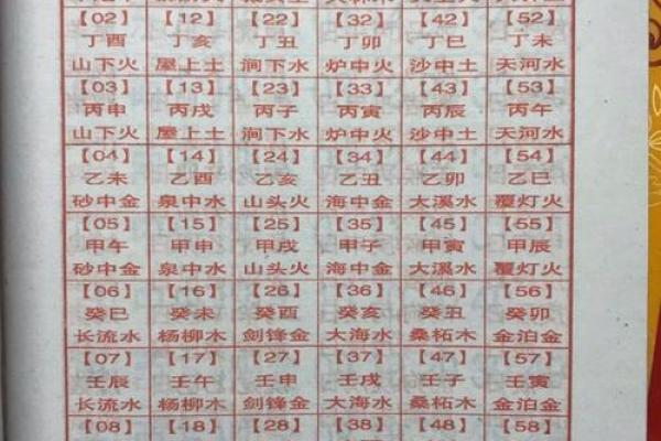 六十甲子命理揭秘:1966年马年人性格与人生运势! 六十甲子命理揭秘:1966年马年人性格与人生运势!
