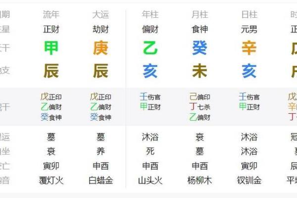 六月女宝宝的命理分析:解读缺失与补救之道 六月女宝宝的命理分析:解读缺失与补救之道