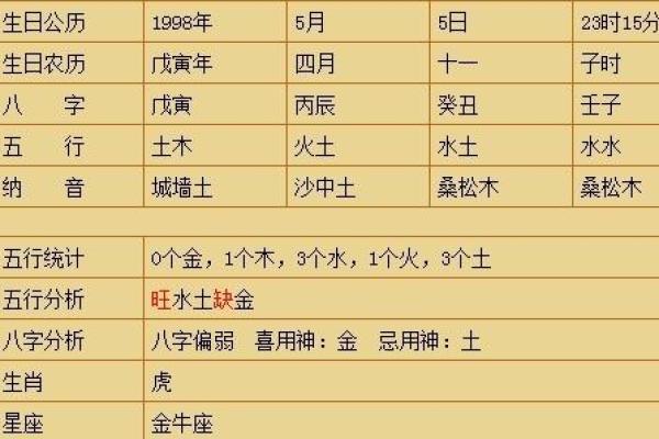 农历四月出生的五行命格解析:探秘命运的奥秘与人生的方向 农历四月出生的五行命格解析:探秘命运的奥秘与人生的方向