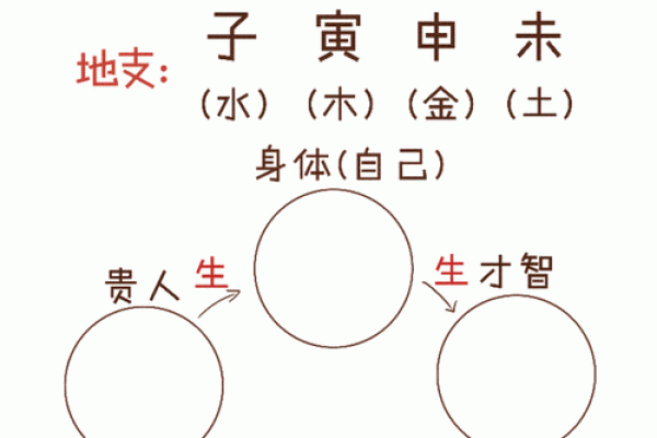 探秘命理学:金命与土命的深层次解读与影响 探秘命理学:金命与土命的深层次解读与影响
