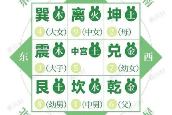 楼梯在中宫五行属什么命?解锁神秘的命理密码! 楼梯在中宫五行属什么命?解锁神秘的命理密码!
