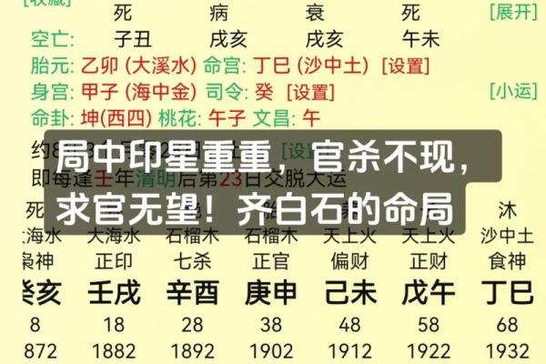 命局中不见印星的深层含义与影响探讨 命局中不见印星的深层含义与影响探讨