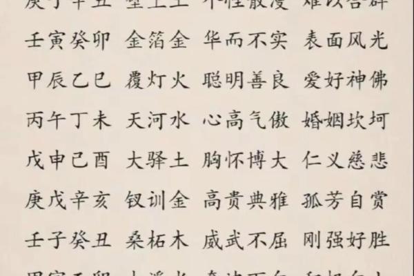 六十甲子命理:各葬山向与吉祥之道的探讨 六十甲子命理:各葬山向与吉祥之道的探讨