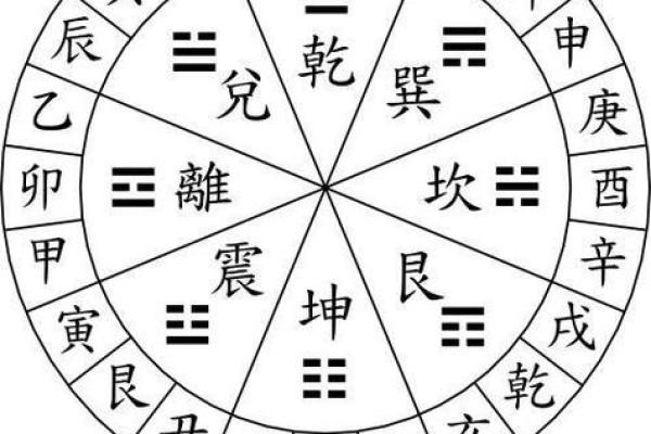 探秘命格:了解五行与命运的奥妙关系 探秘命格:了解五行与命运的奥妙关系