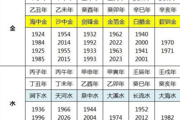 路边土命与属相婚配解析:寻找幸福的钥匙 路边土命与属相婚配解析:寻找幸福的钥匙