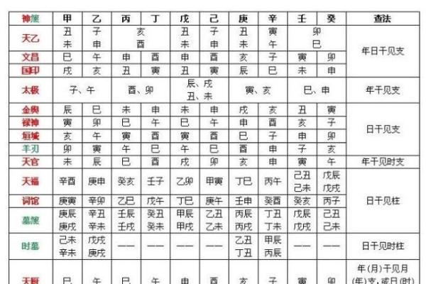 探索命宫奥秘:童子命的独特魅力与人生启示 探索命宫奥秘:童子命的独特魅力与人生启示