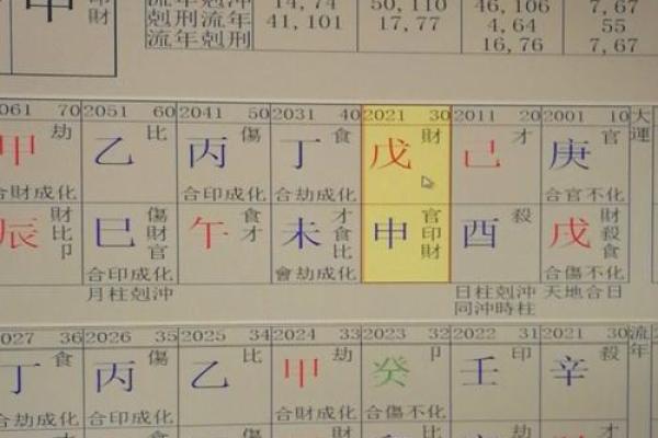 命与八字的奥秘:揭示命运背后的神秘力量 命与八字的奥秘:揭示命运背后的神秘力量