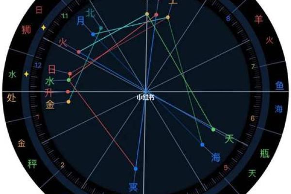 明星命格探秘:他们的成功和八字有什么关系? 明星命格探秘:他们的成功和八字有什么关系?