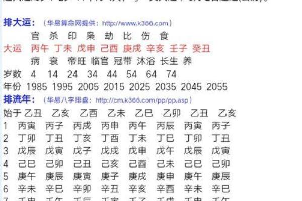 明星命格探秘:他们的成功和八字有什么关系? 明星命格探秘:他们的成功和八字有什么关系?