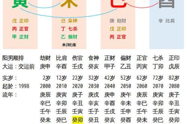 女命八字中的桃花劫:爱情中的机遇与挑战 女命八字中的桃花劫:爱情中的机遇与挑战