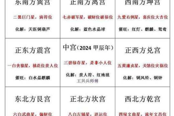 探秘九星照命:解析每个宫位与星宿的神秘联系 探秘九星照命:解析每个宫位与星宿的神秘联系
