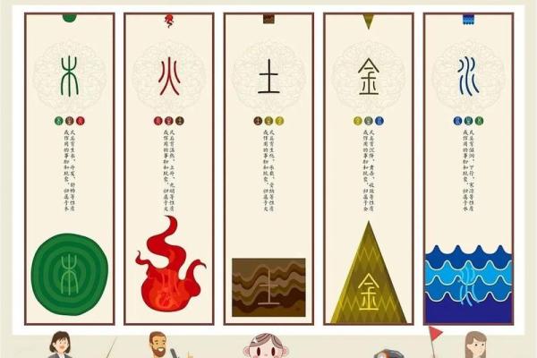 命局五行缺失分析:如何运用五行平衡来提升生活质量 命局五行缺失分析:如何运用五行平衡来提升生活质量