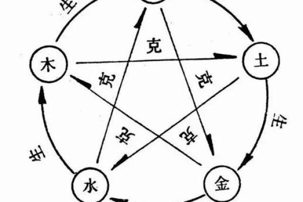 命局五行缺失分析:如何运用五行平衡来提升生活质量 命局五行缺失分析:如何运用五行平衡来提升生活质量
