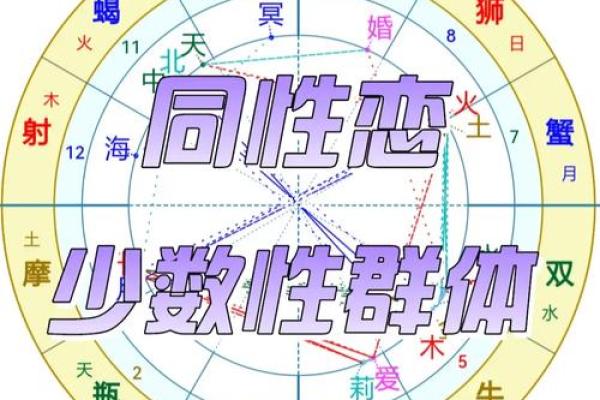 命格夫妻宫:探索命运与爱情的奥秘 命格夫妻宫:探索命运与爱情的奥秘