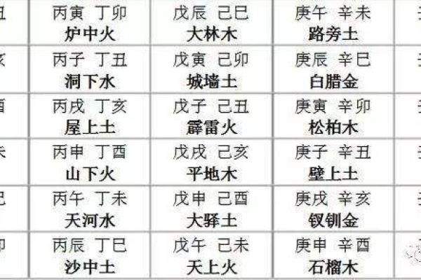 炉中火命理特征与适用植物的选择指南 炉中火命理特征与适用植物的选择指南