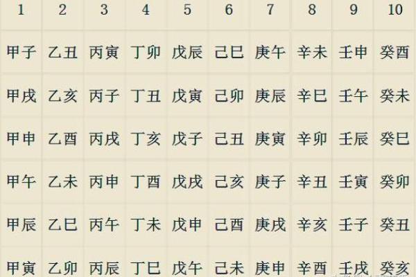 探寻命理奥秘:如何通过生辰八字了解一个人的命运 探寻命理奥秘:如何通过生辰八字了解一个人的命运