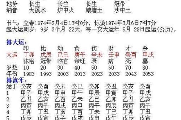 女命最佳婚配:如何选择适合的命格伴侣和谐相处 女命最佳婚配:如何选择适合的命格伴侣和谐相处