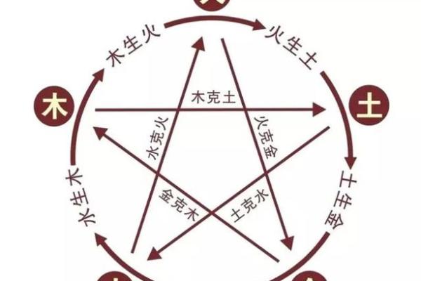 路旁土命与其他命理相配的最佳选择解析 路旁土命与其他命理相配的最佳选择解析