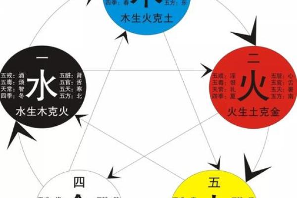 命格属金者的五行缺失与提升人生的策略 命格属金者的五行缺失与提升人生的策略