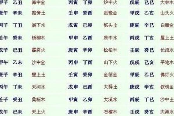 炉中火命的五行分析:喜用神与命运的奥秘 炉中火命的五行分析:喜用神与命运的奥秘