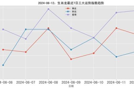探索壬戌日女命喜神之色的奥秘与生活运势
