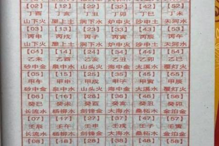六十甲子命理揭秘：1966年马年人性格与人生运势！
