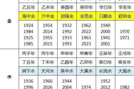 路边土命与属相婚配解析：寻找幸福的钥匙