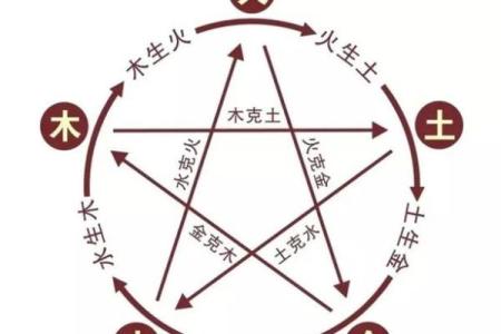 路旁土命与其他命理相配的最佳选择解析