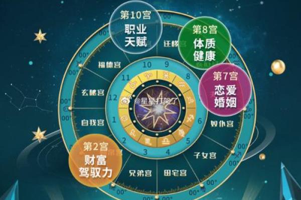 事业突破的命盘解析:如何从星象看职业成功的可能性 事业突破的命盘解析:如何从星象看职业成功的可能性