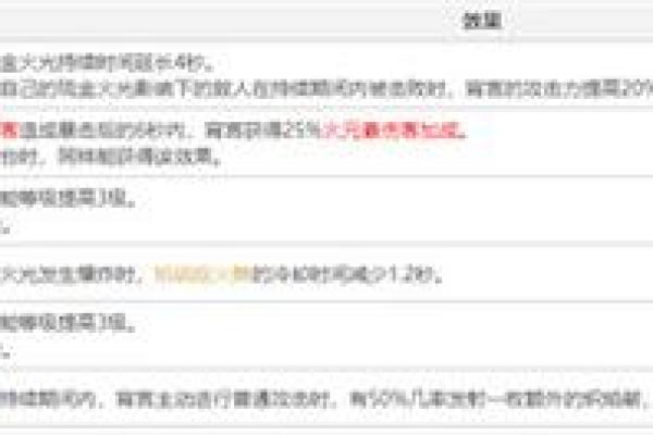 探秘:没有抽到凯亚的你为何还能提升命座? 探秘:没有抽到凯亚的你为何还能提升命座?