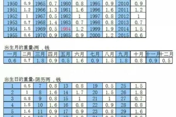 领导命格:揭示成功背后的命理密码 领导命格:揭示成功背后的命理密码