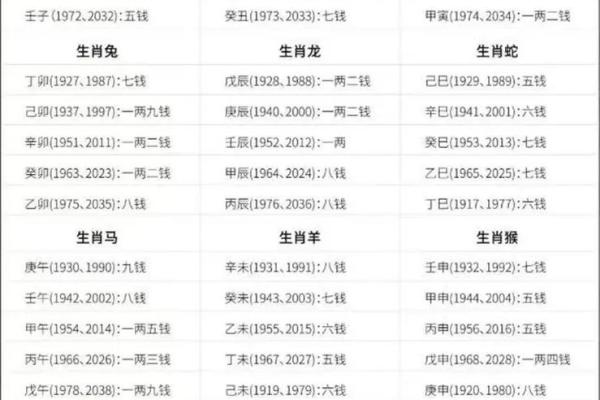 廉贞七杀入命,运势逆转的发财择机探秘! 廉贞七杀入命,运势逆转的发财择机探秘!