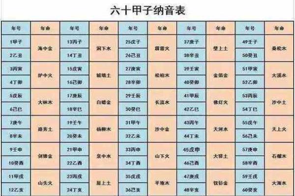 路旁土命与五行中的合财关系探讨 路旁土命与五行中的合财关系探讨