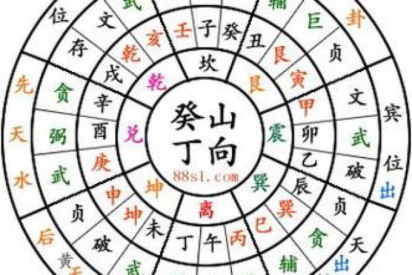 命理中的“水深”含义解读:生命的深度与智慧的源泉 命理中的“水深”含义解读:生命的深度与智慧的源泉