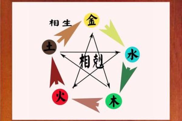 命格缺木水金,如何巧妙取名增运?探索命理与汉字的深厚联系! 命格缺木水金,如何巧妙取名增运?探索命理与汉字的深厚联系!